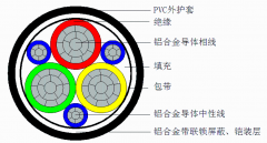 【高端装备领域】铝合金变频电缆