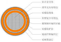 【智慧交通领域】新能源汽车用铝